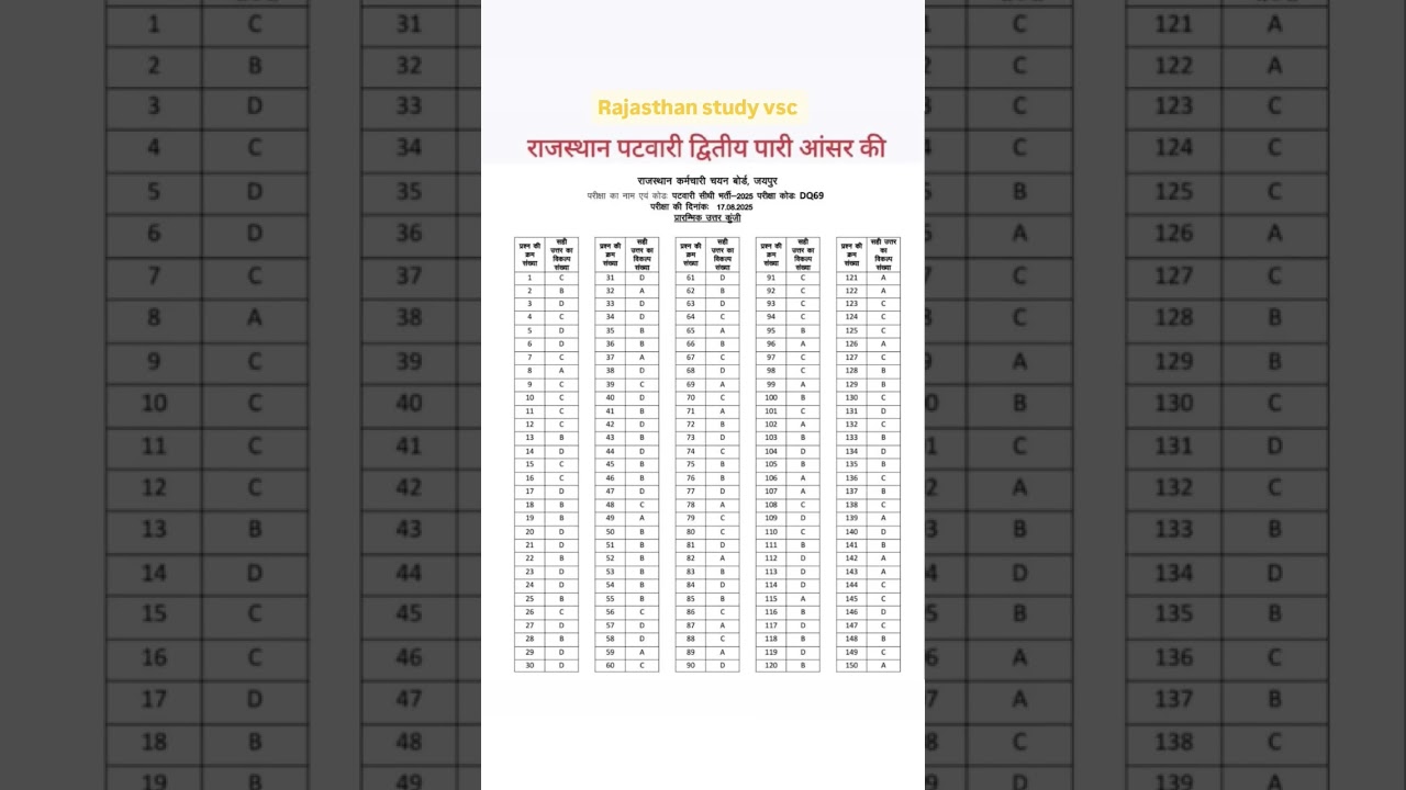 Rajasthan patwari exam Answer key, #patwari #answerkey #patwariexam #patwar #shorts #education