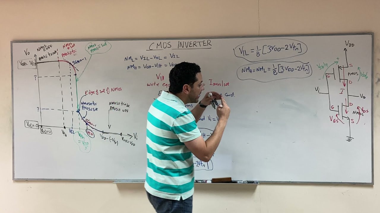 EE 203, 84- CMOS: Inverter Important Points