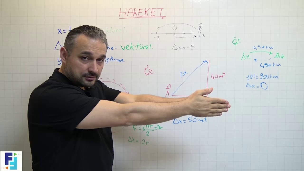 1. HAREKET KONU ANLATIMI VE SORU ÇÖZÜMLERİ.  FORMÜLSÜZ FİZİK VİDEO DERSLERİ.
