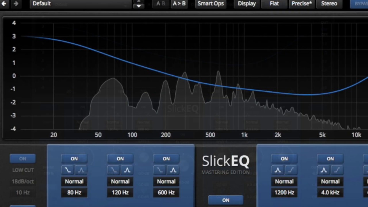 Introduction to equal loudness workflows by Brandon S. Hire