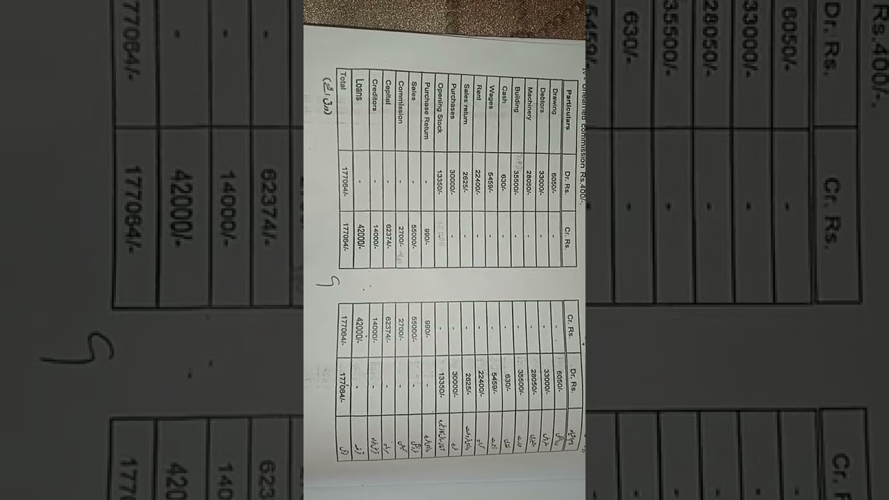 1st year principal of accounting past paper Gujranwala board @WelfareLearning