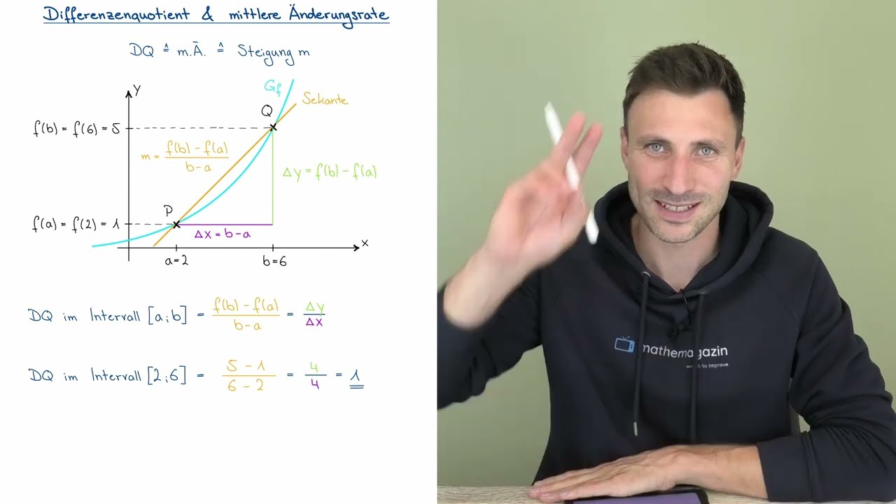 Differenzenquotient & mittlere Änderungsrate
