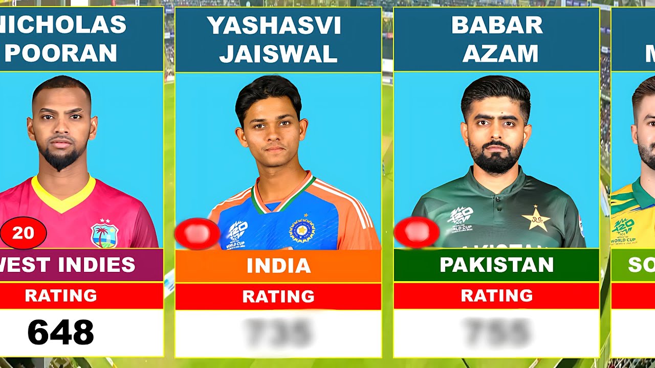 Latest ICC Ranking for T20 Batsmen 🏏😎 || ICC Ranking 2024
