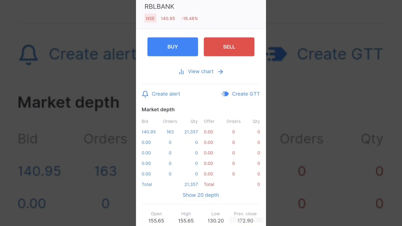#RBLbank #crash or #panic #selling #reasons #mustwatchvideo
