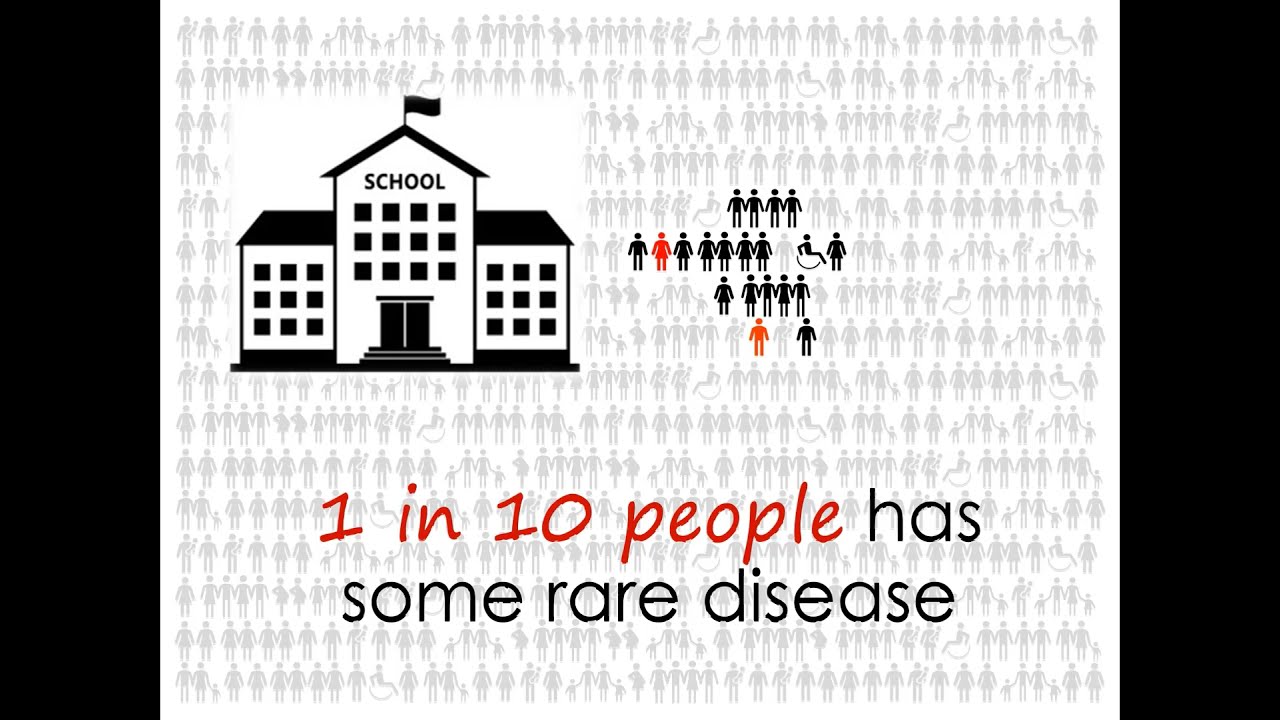 Visualizing Rare