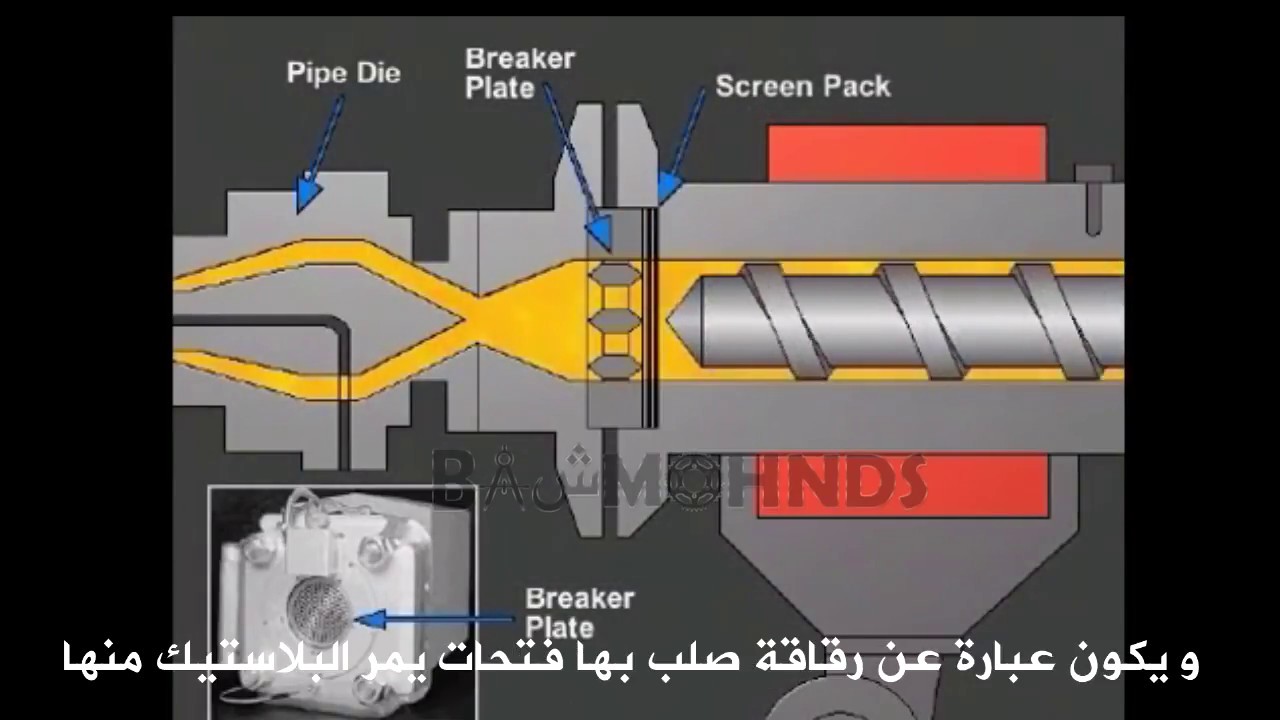عملية بثق البلاستيك