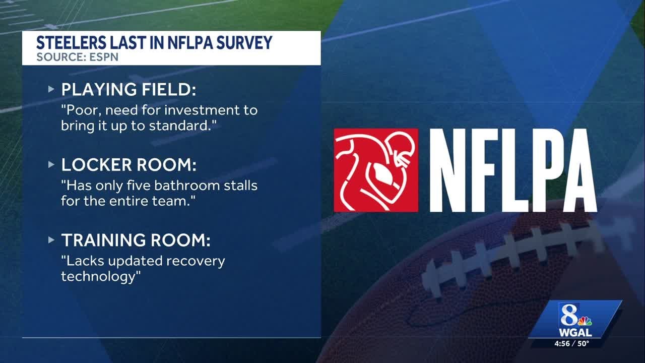 Steelers rated last in NFL players association report card