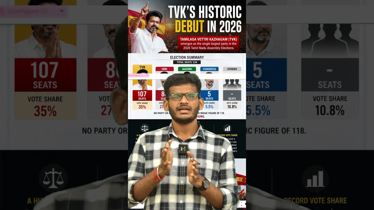 TVK Creates History in Tamil Nadu Election 2026 🔥 | Vijay Wins Big | Hung Assembly Explained