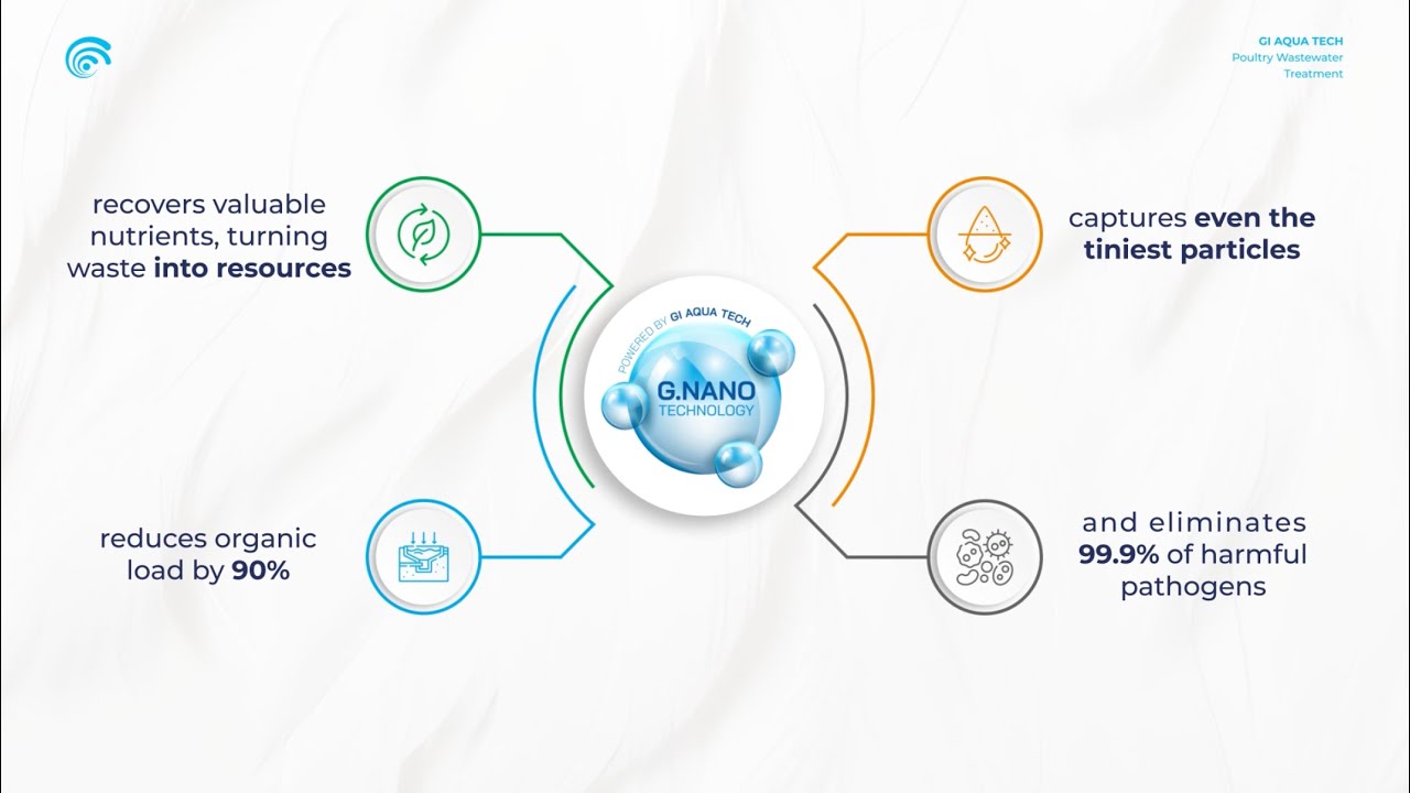 Efficient Poultry Wastewater Management with Advanced G-Nano Technology