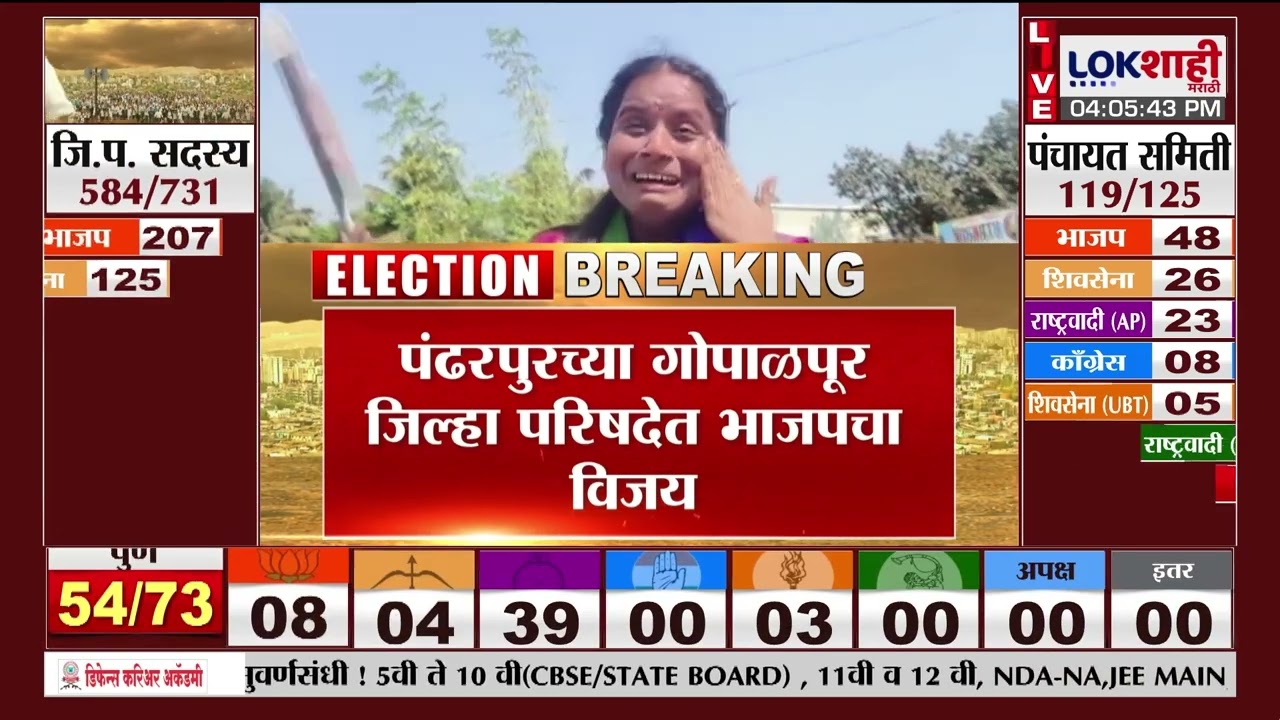 Daund ZP Election Result | राष्ट्रवादीचा 6 जागांवर तर भाजपचा 1 जागेवर विजय