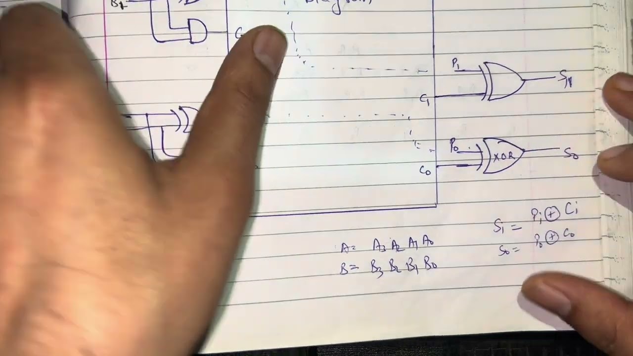 Carry Look-Ahead Adder | Computer Organization and Architecture | COA |