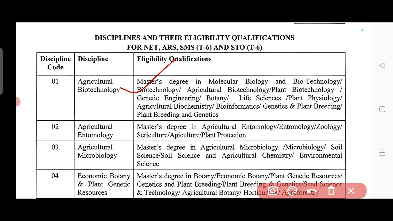 ASRB NET 2025 ARS, SMS, STO vacancy in agriculture subjects