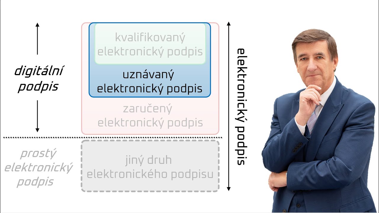 Uznávaný elektronický podpis