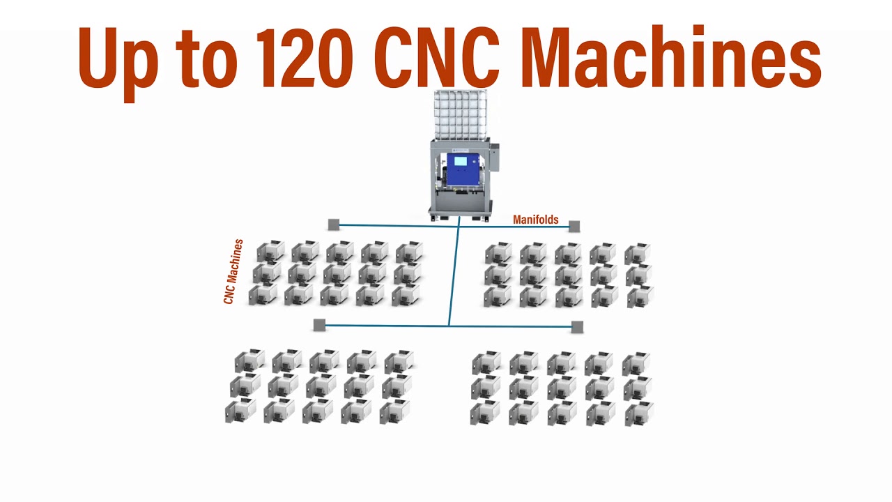 Triple Your CNC Production with Automated Coolant Delivery