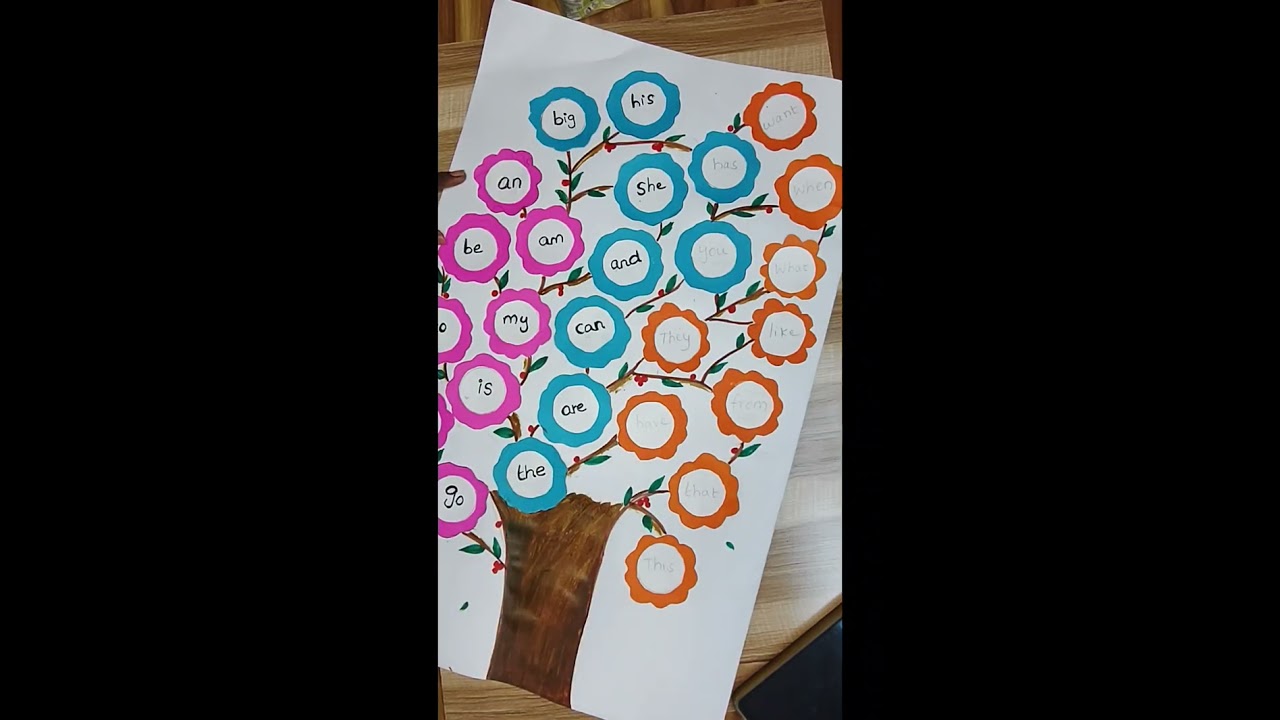 2,3,4 letter Sight words - TLM