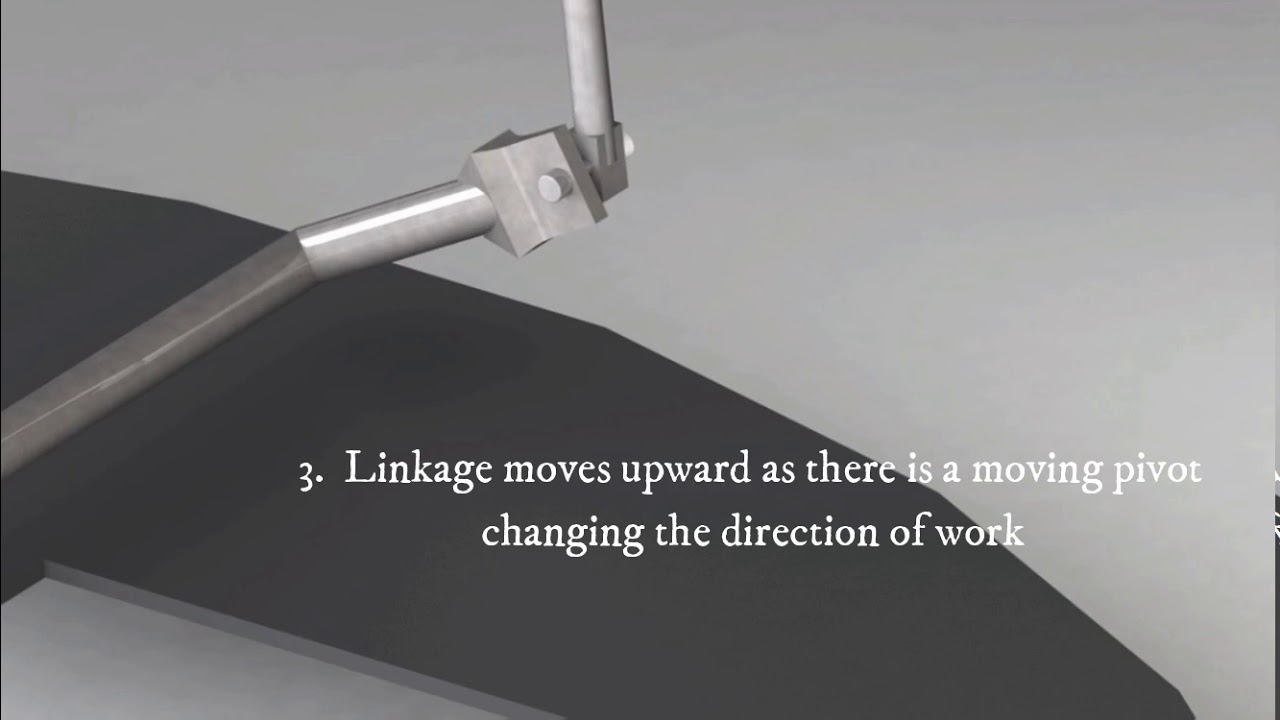 Dustbin Pedal Mechanism