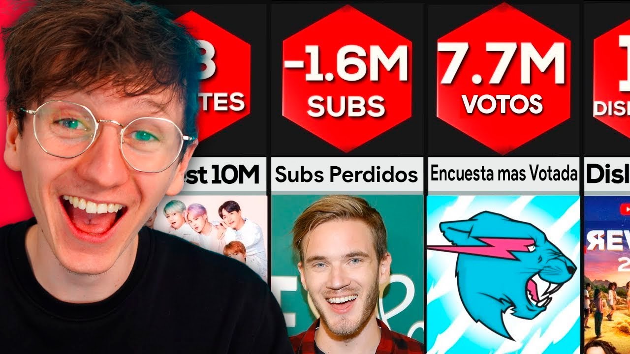 ¡Los Récords Mundiales MÁS LOCOS de Youtube!