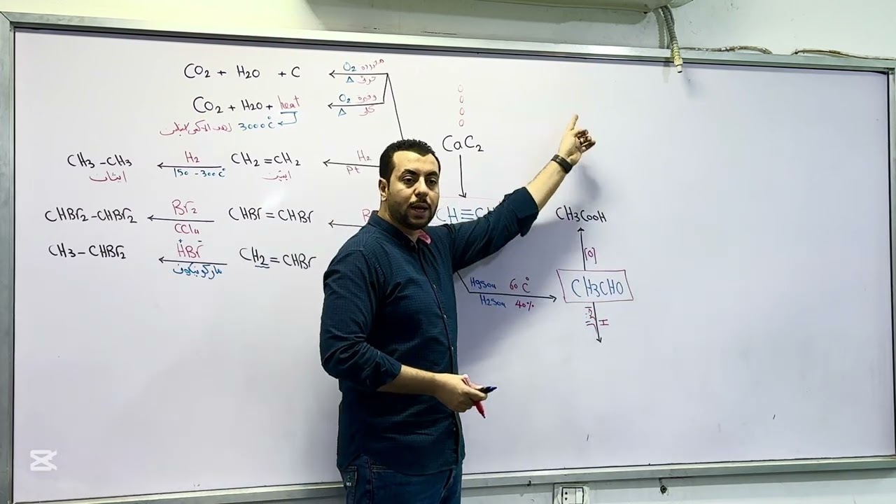 مخطط كامل للهيدروكربونات