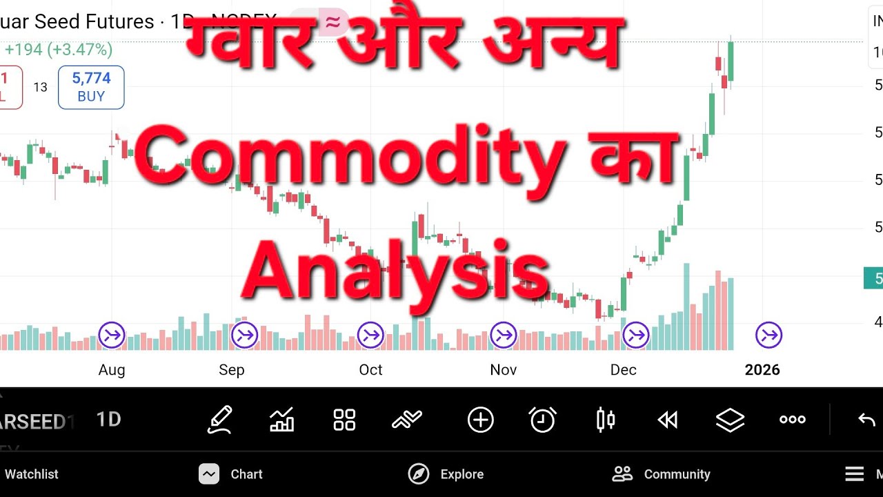 Guarseed ( ग्वार ) में और कितनी तेजी आएगी !! जनवरी में 10000? 🔥🤑 Market Analysis ! #guarseed #ग्वार 