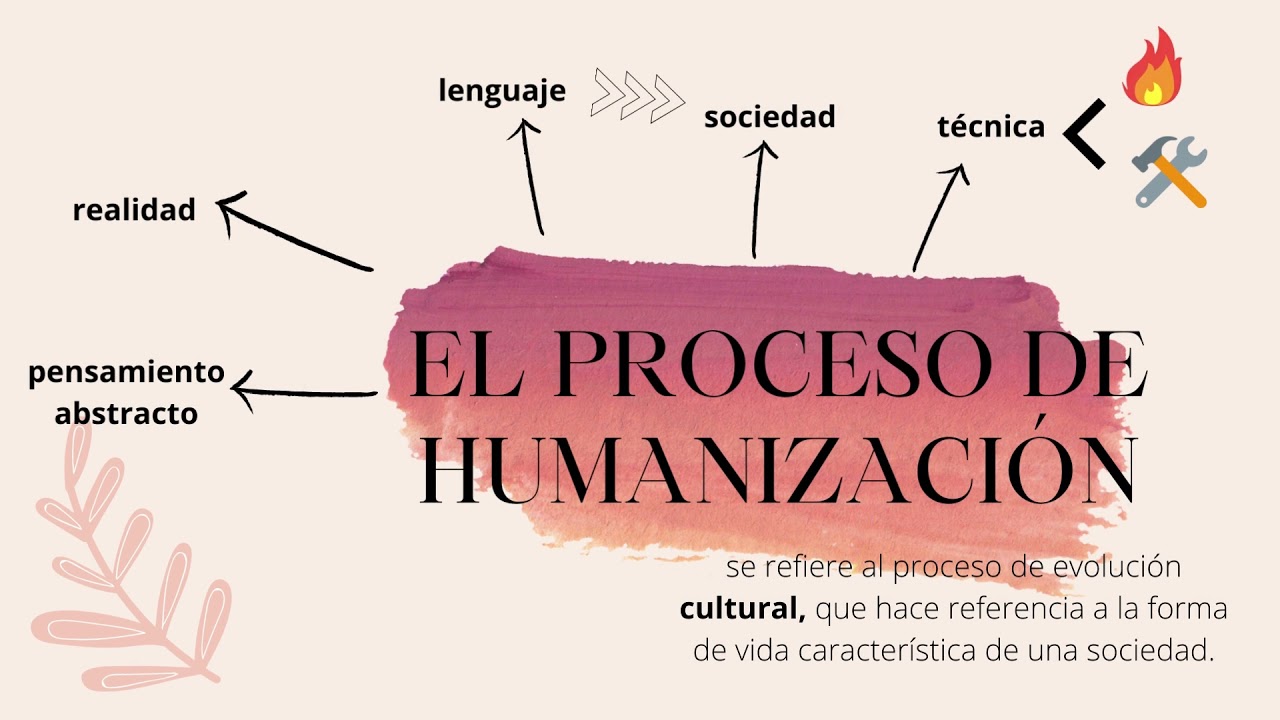 EL PROCESO DE HUMANIZACI&Oacute;N