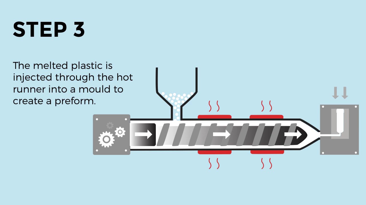 A step by step guide to the Injection Stretch Blow Moulding process.