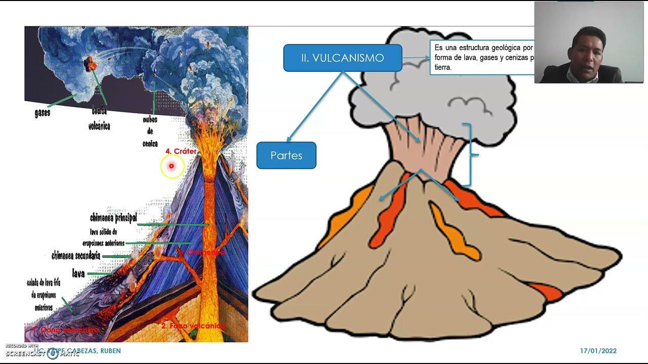Geodinámica Interna y externa