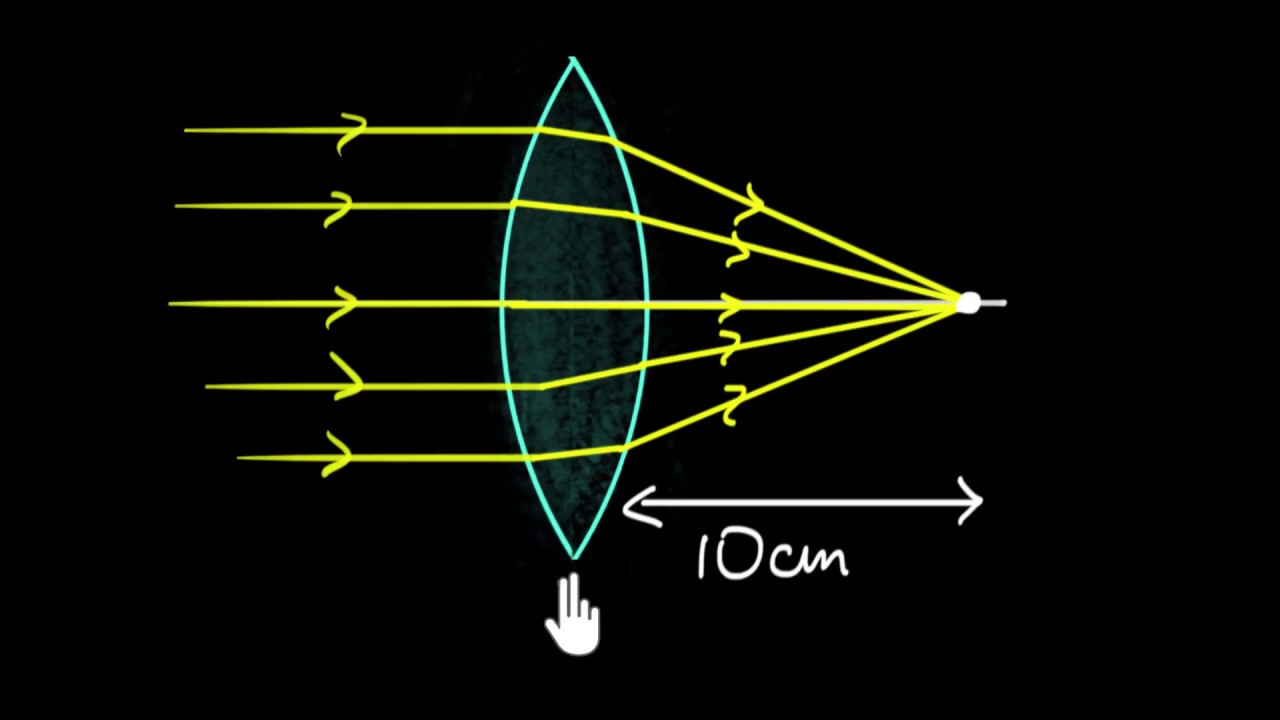 Lens maker formula (short derivation) | Class 12 (India) | Physics | Khan Academy