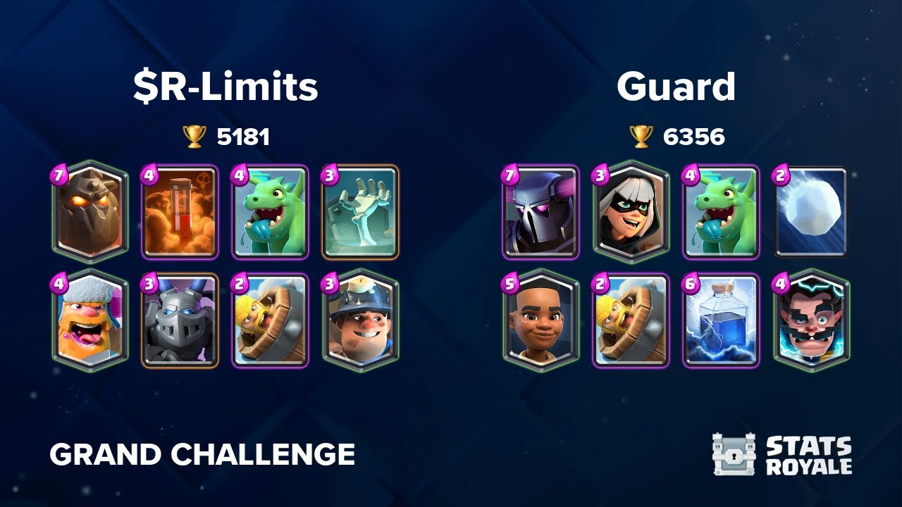 $R-Limits vs Guard [GRAND CHALLENGE]