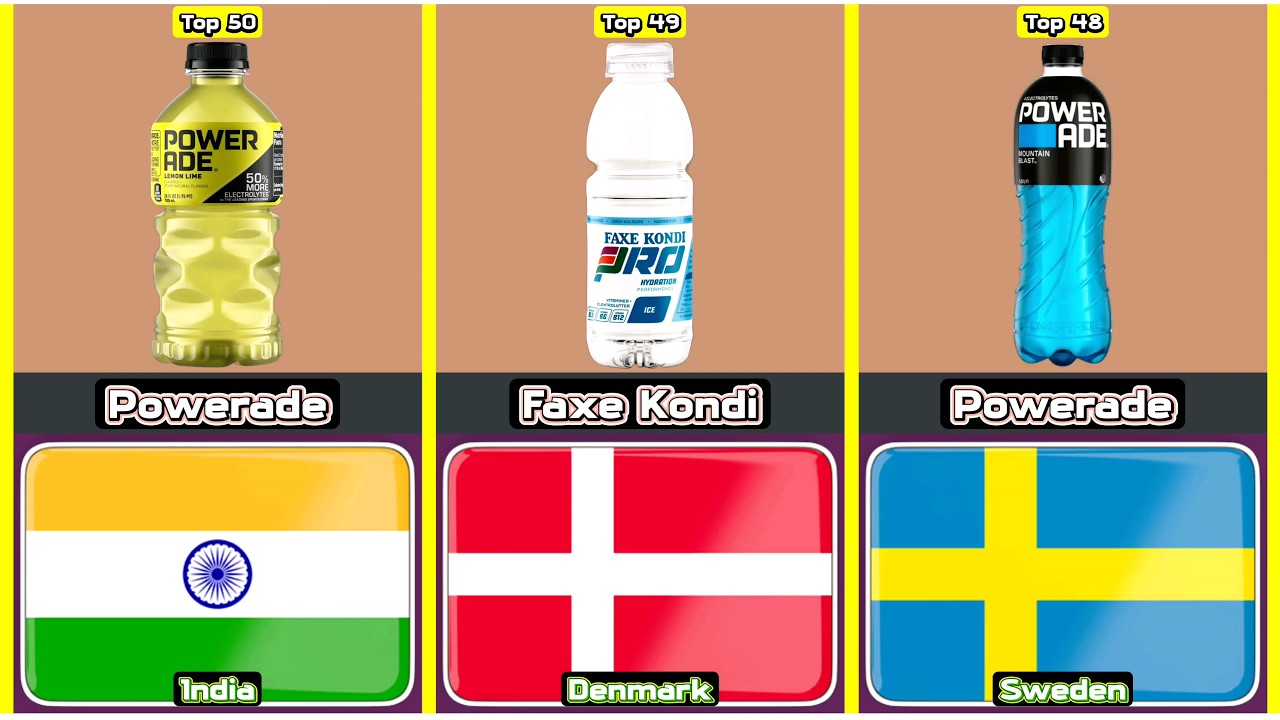 Top 50 Most Famous Sports Drink From 50 Different Countries In The World