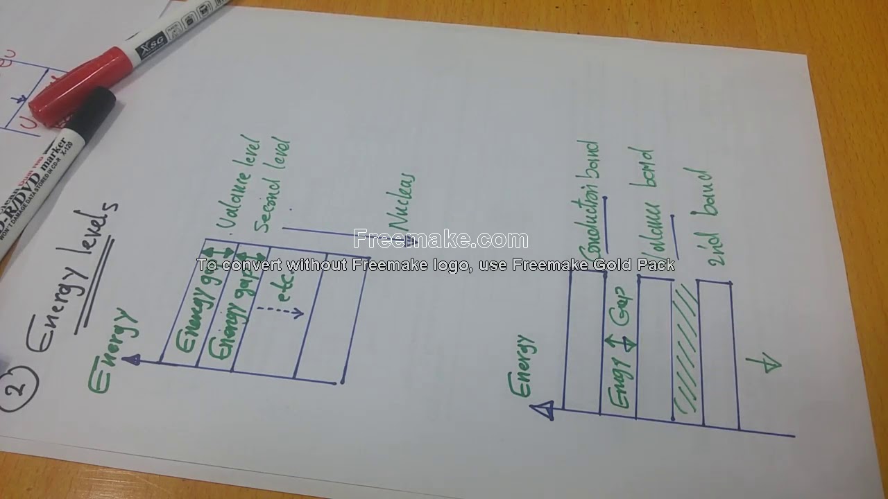 Electronic circuits analysis 1: Introduction  تحليل الدوائر الالكترونية: مقدمة عامة