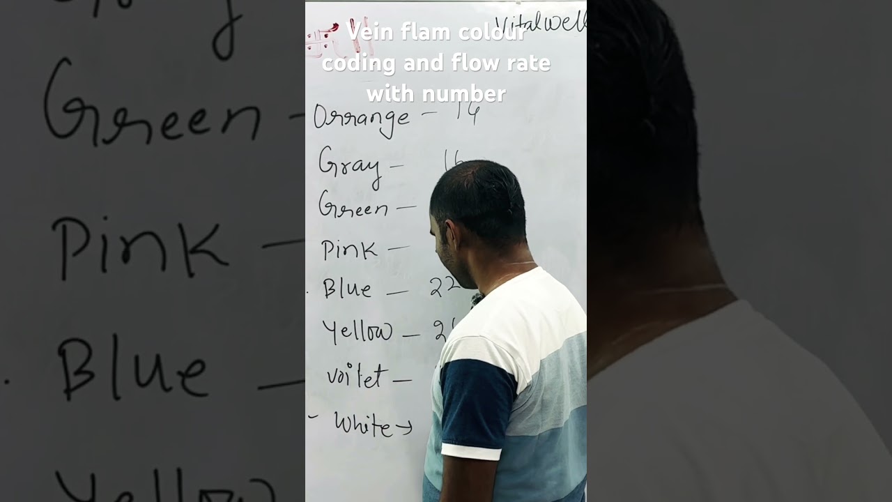 Vein flam colour coding and flow rate with number #nursingclass #education #medicalstudent