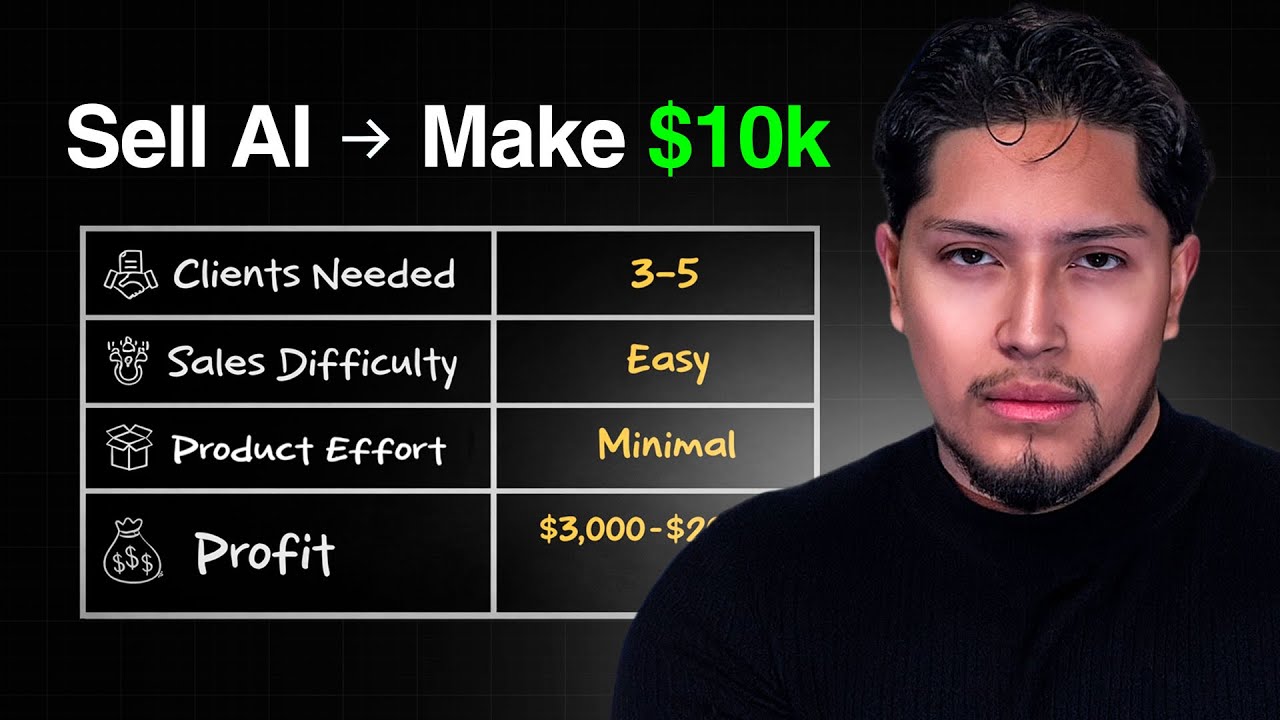 Sell AI Solutions And Make $10K In 2026