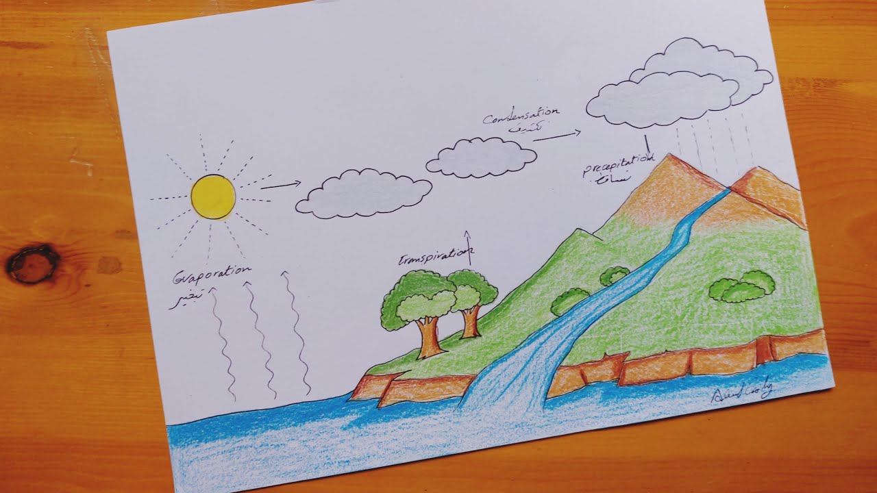 رسم يعبر عن دوره حياه الماء بطريقه سهله خطوه بخطوه || Draw the life cycle of water