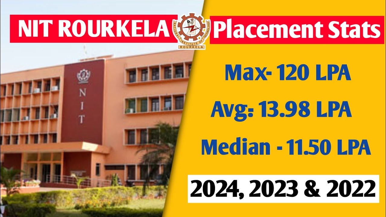 NIT Rourkela Placement Report 🔥(2022-2024) | Branch-wise Analysis| Top recruiters| B.Tech.