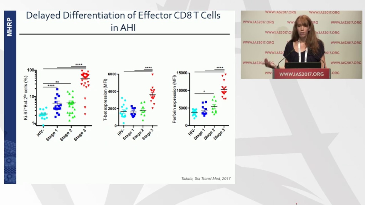 Primary HIV Infection and Early Treatment