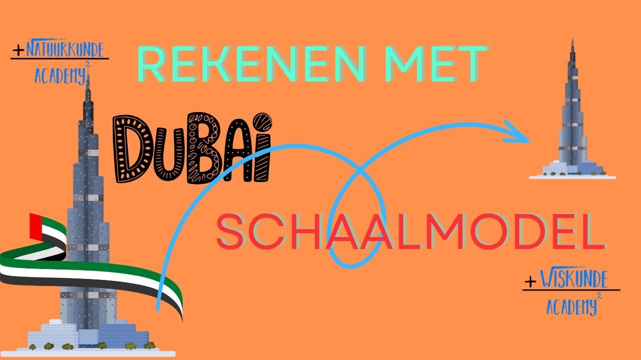 Hoe je moet Rekenen met een schaalmodel bij wiskunde