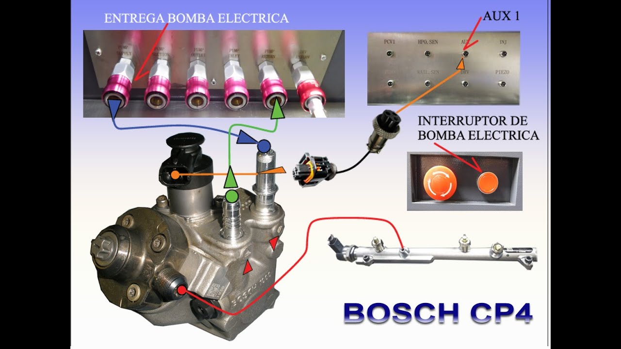 PRUEBA DE BOMBA BOSCH CP4 EN BANCO YUUHATSU