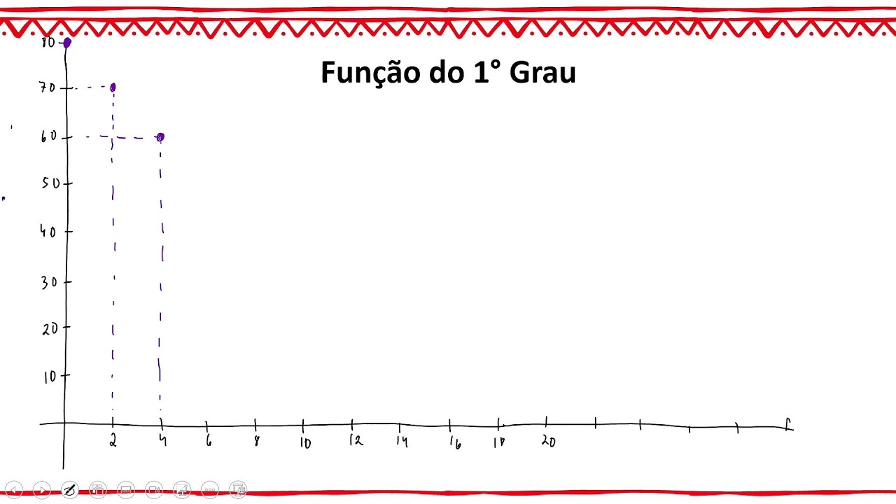 🔴 MANHÃ - MATEMÁTICA - 26.02.26 - 9º Ano - AULA 01