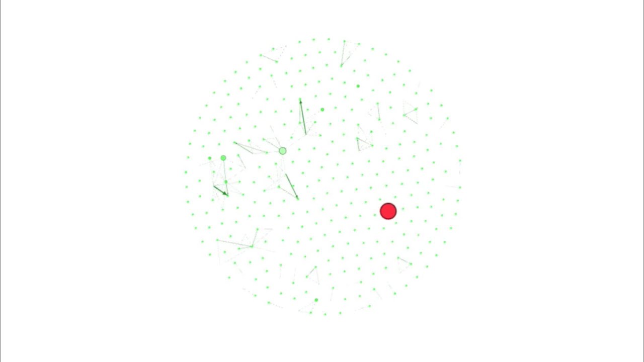 Visualisation: Political Tweets and Twitter Trending