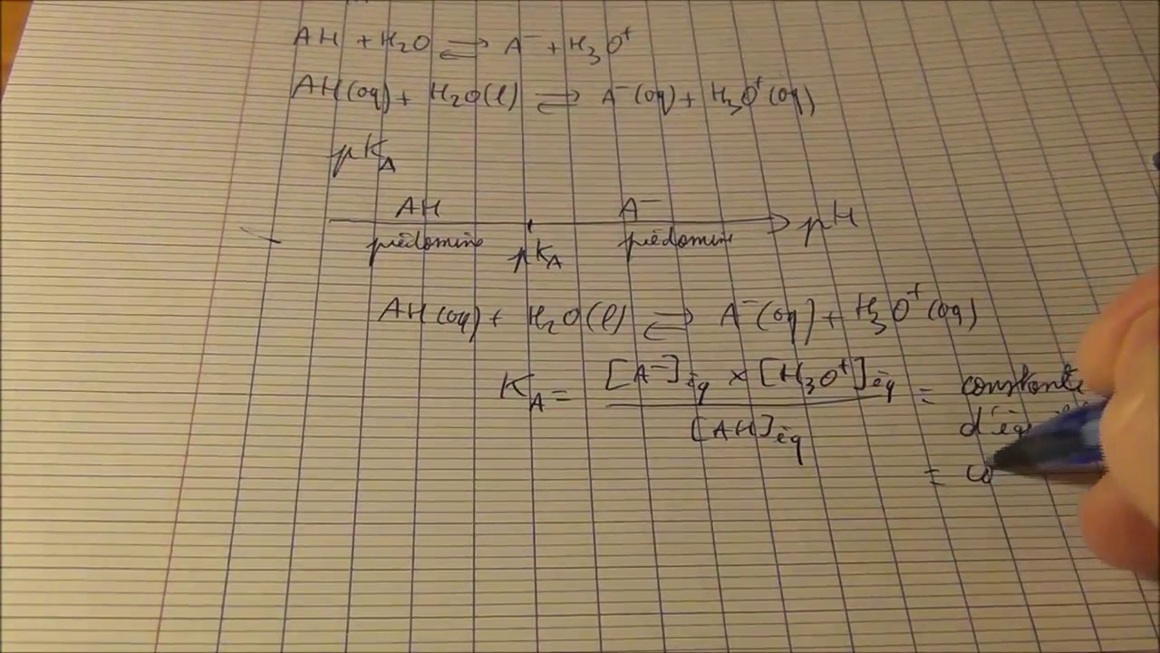 diagramme de predominance