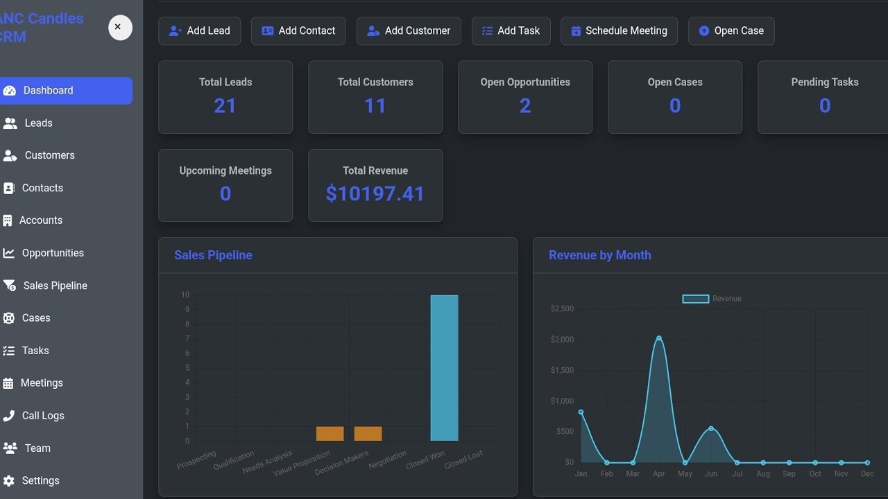 Business CRM  for Small & Medium Businesses.