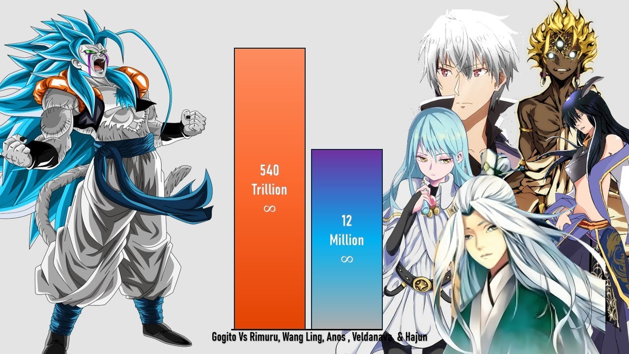 GOGITO Vs ANOS, HAJUN, RIMURU, VALDANAVA And WANG LING POWER LEVEL