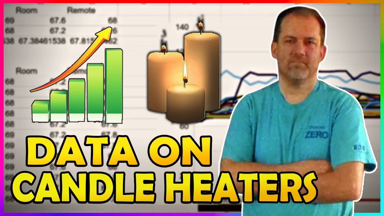 Surprising candle heater conclusions - Real data on candle heater testing