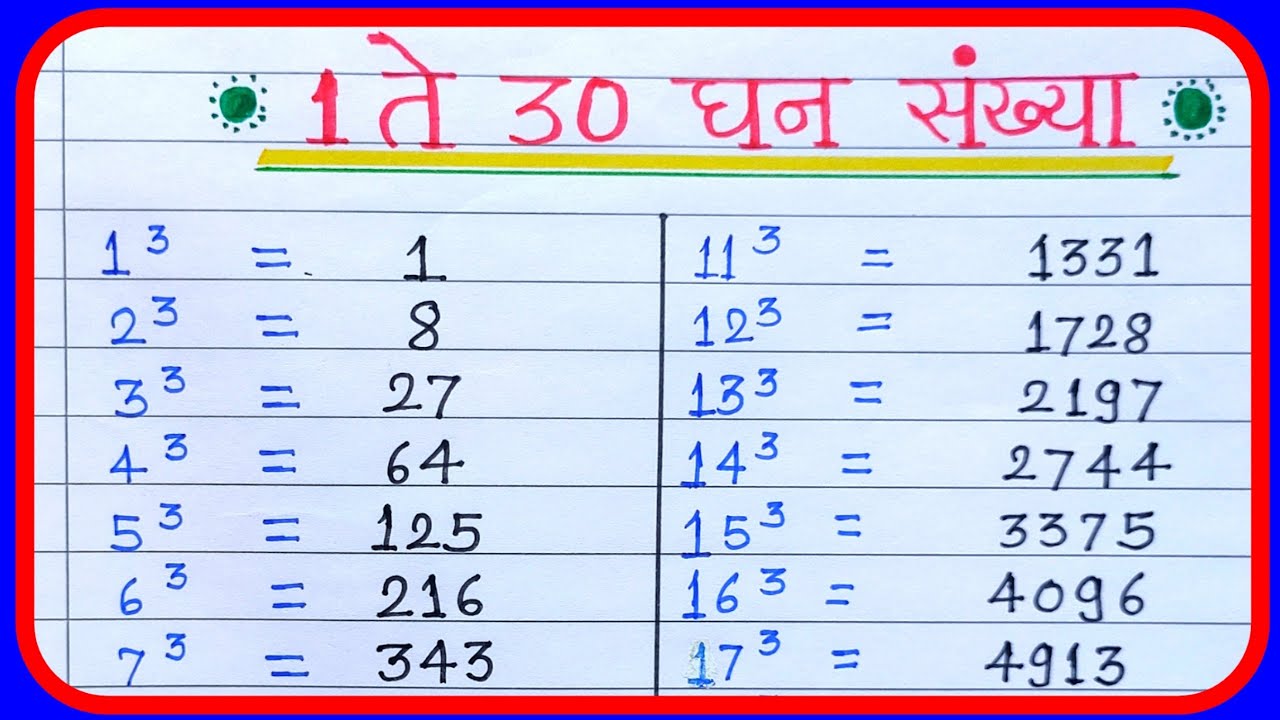 1 ते 30 घन |1 ते 30 पर्यंत घन संख्या |1 ते 30 पर्यंत घन|cube 1 to 30 |ghan sankhya 1 to 30|ghan1to30