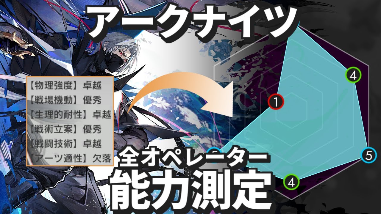 【アークナイツ】能力測定の結果をグラフにしてみた【Physical Exam】