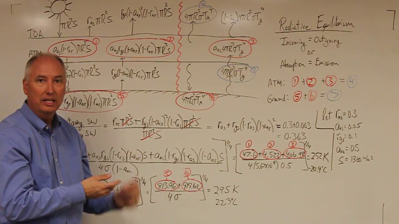 Lecture36 Radiative Equilibrium Model