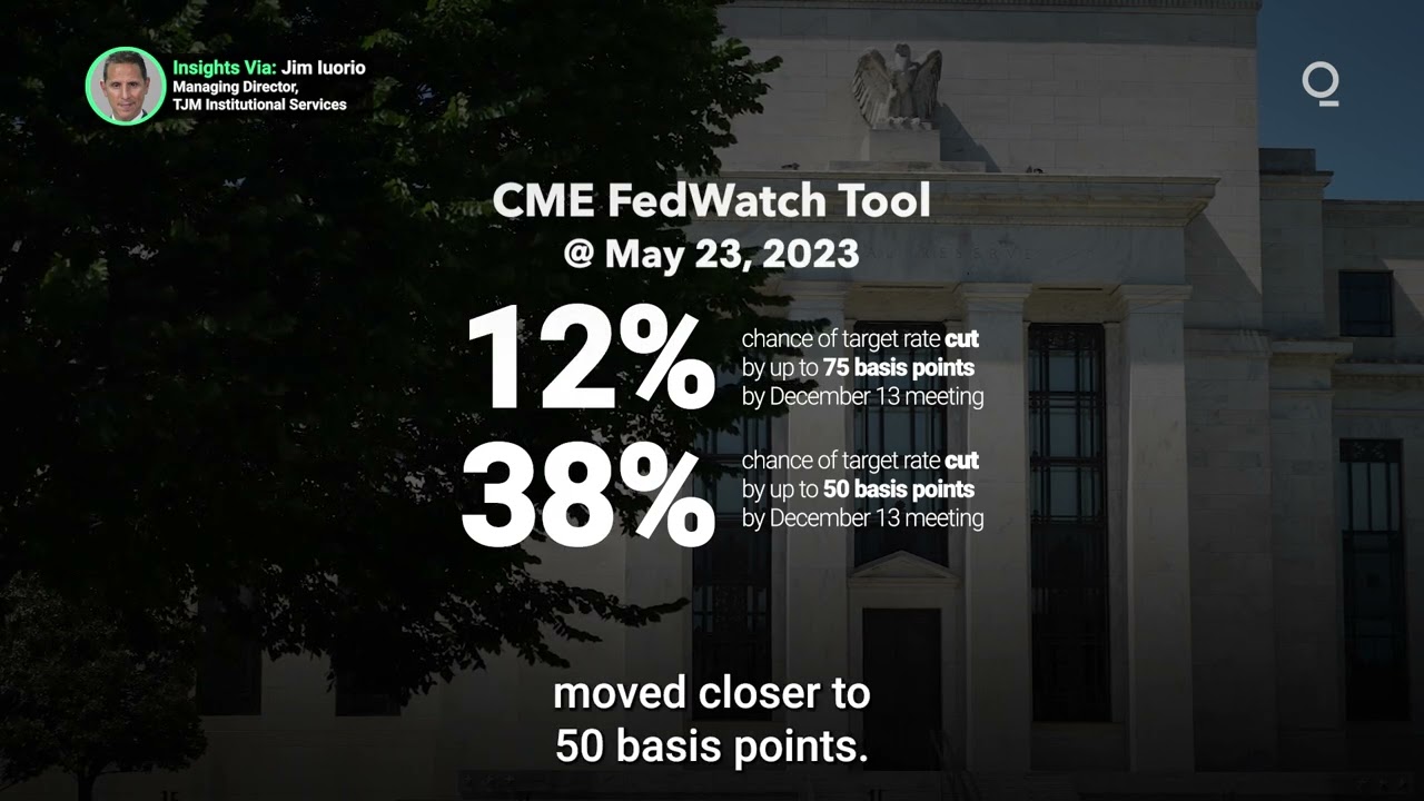 Second-Guessing Fed Policy Is Moving Gold Markets