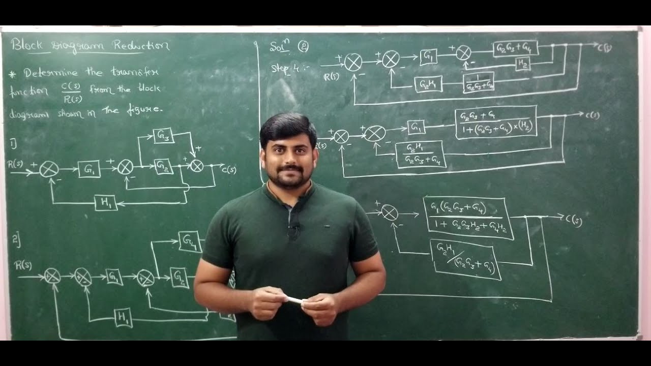 Lecture 2 - Problems on block diagram reduction #1 - Module 2 - Control Engineering by GURUDATT.H.M.
