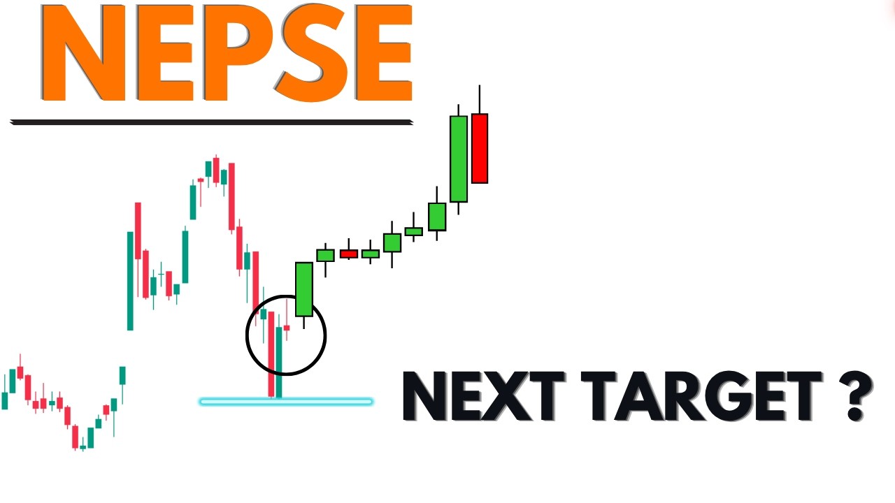 Nepse Technical Analysis | Nepse Elliott Wave Analysis  | Wave Matrix |
