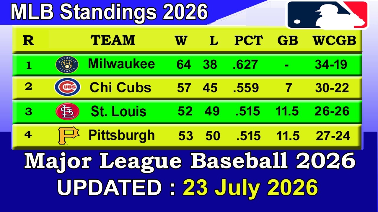 MLB Standings 2026 STANDINGS - UPDATE 23/07/2026 || Major League Baseball 2026 Standings